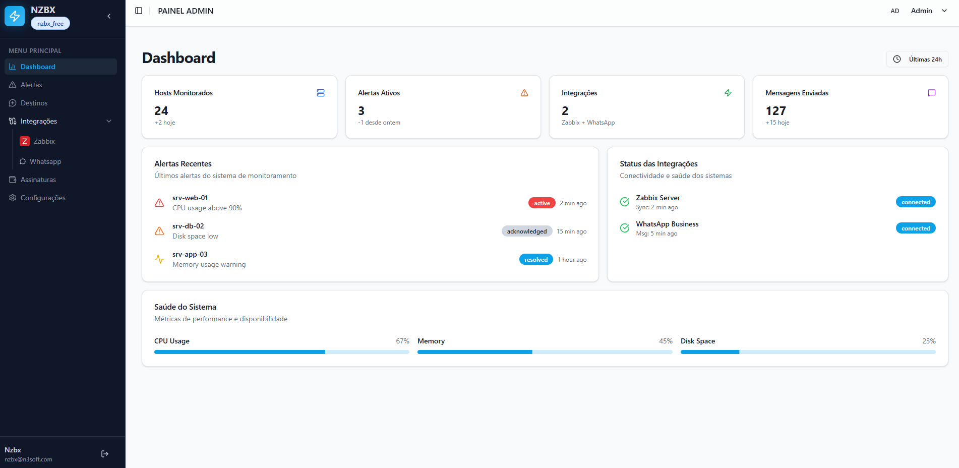 Dashboard NZBX